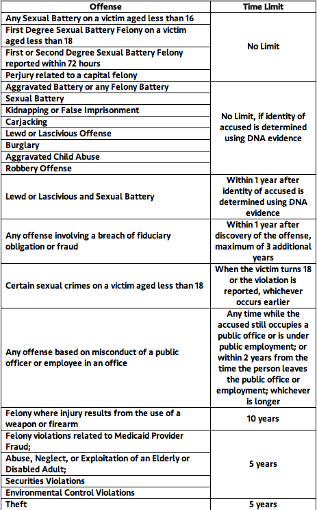 Statute of Limitations: Definition, Types, and Example